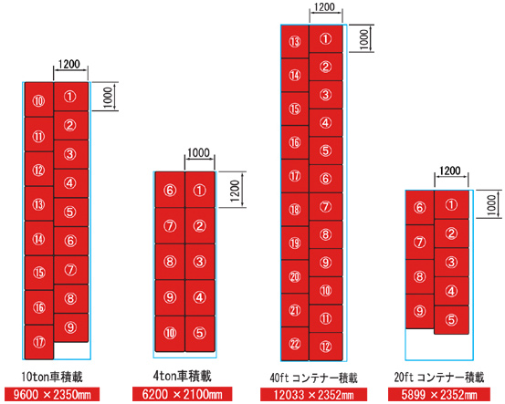 サンバルク（IBCコンテナ） | 製品情報 | 三甲株式会社