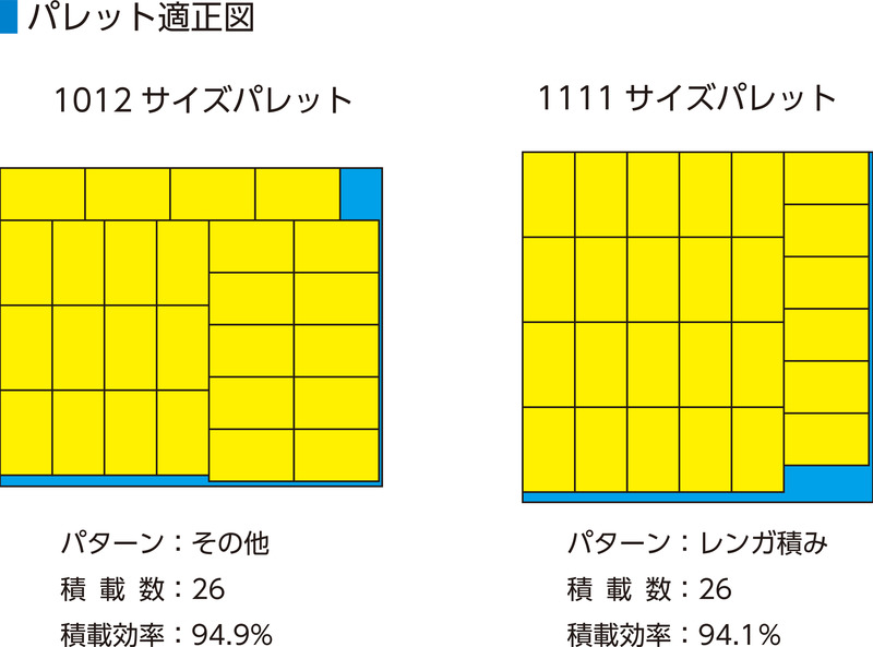 製品詳細 | 検索結果一覧 | 製品検索 | 製品情報 | 三甲株式会社