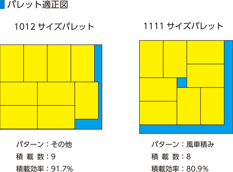 サンボックス#7M