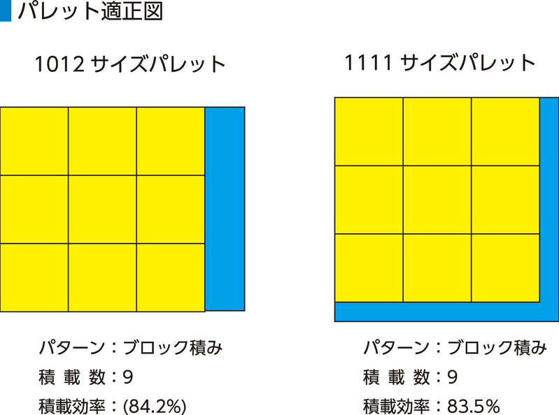 サンボックスC-5PA