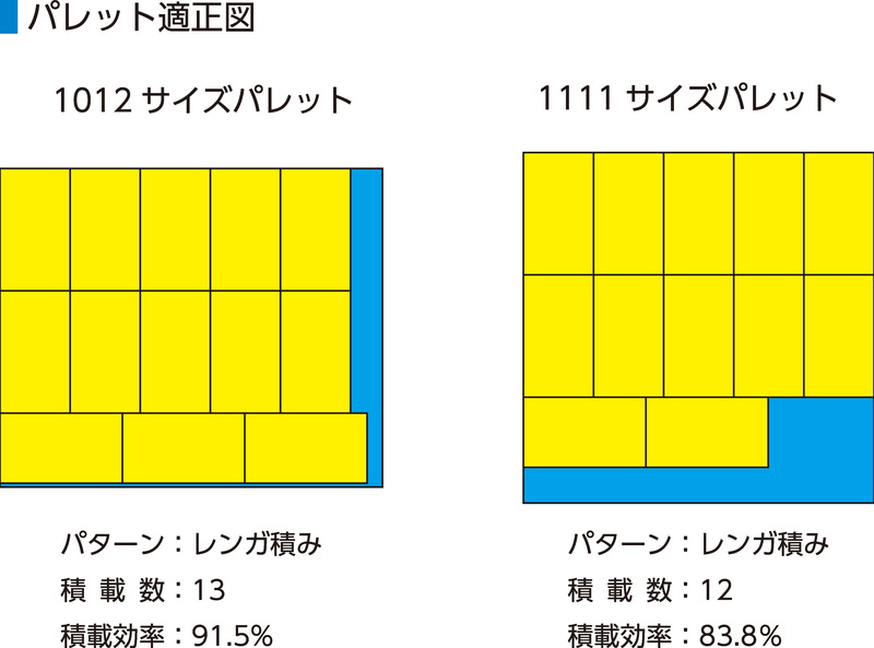 サンボックス#10B