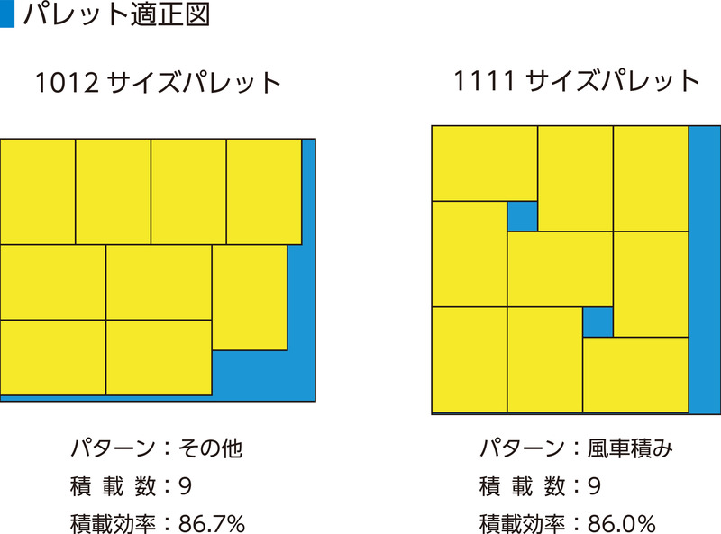 サンボックス#17N