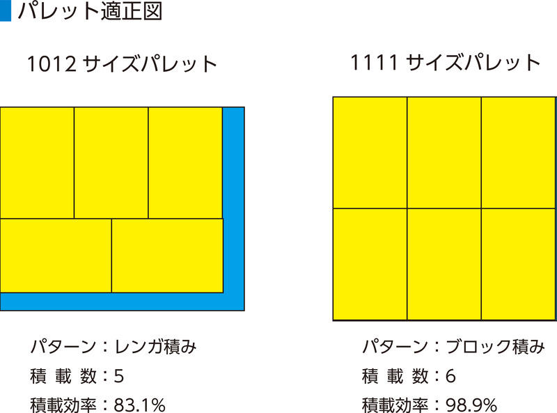 製品詳細 | 検索結果一覧 | 製品検索 | 製品情報 | 三甲株式会社