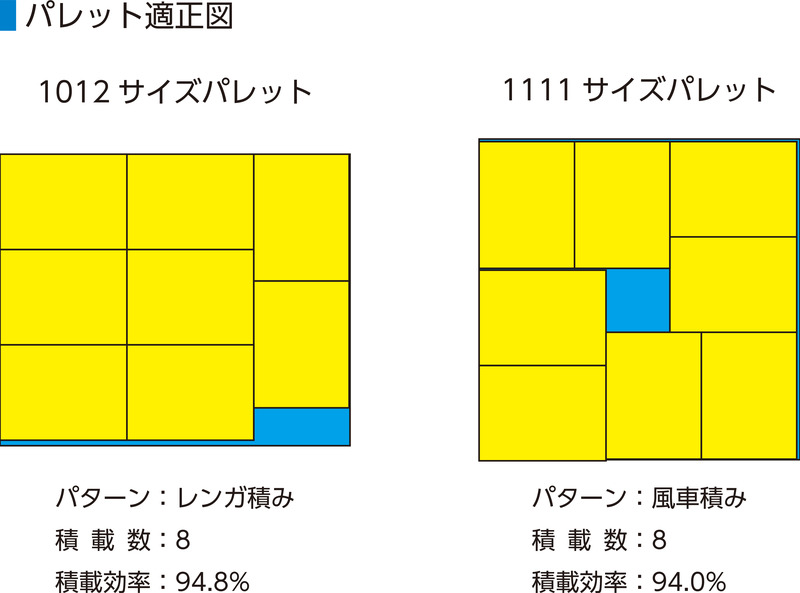 サンボックスNS20B