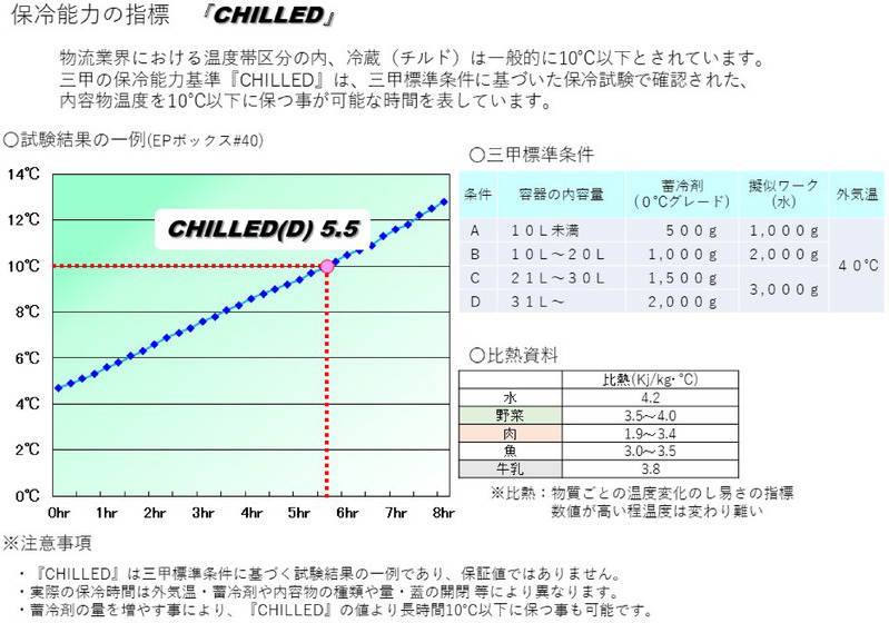 サンコールドボックス#27