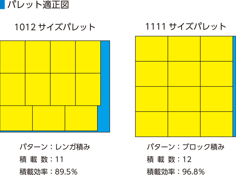 製品詳細 | 検索結果一覧 | 製品検索 | 製品情報 | 三甲株式会社