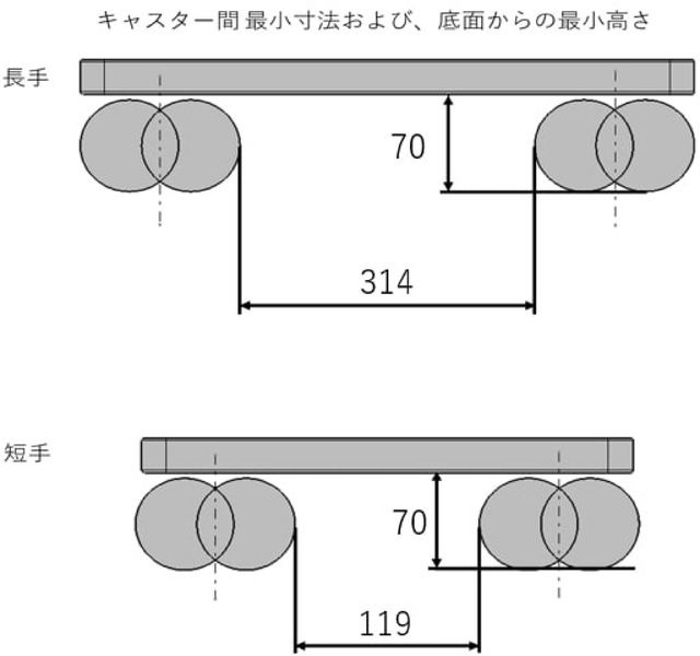 サンキャリーPAL