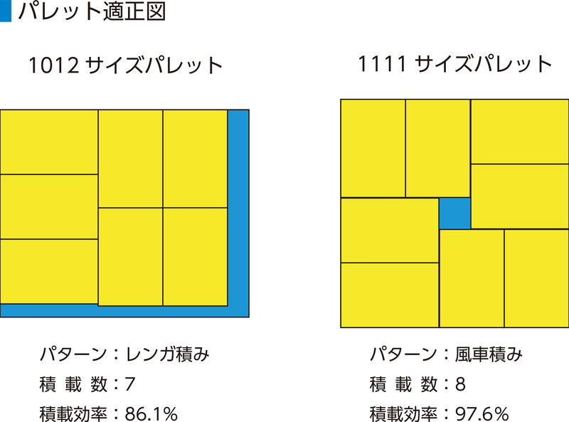 サンボックス#19-N
