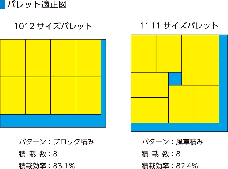 SNコンテナーB#14TS