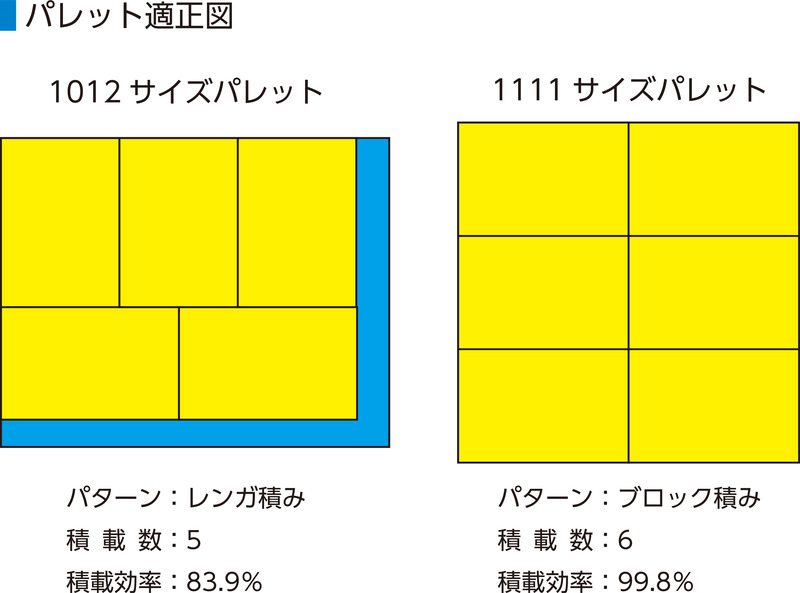 製品詳細 | 検索結果一覧 | 製品検索 | 製品情報 | 三甲株式会社