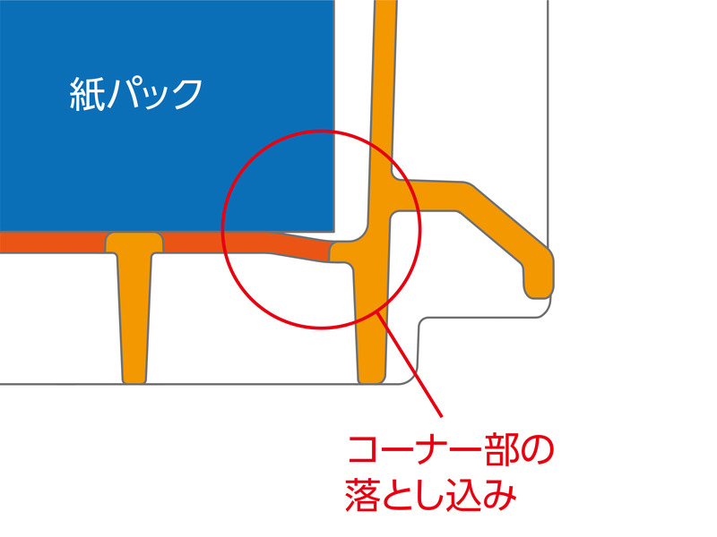 製品詳細 | 検索結果一覧 | 製品検索 | 製品情報 | 三甲株式会社