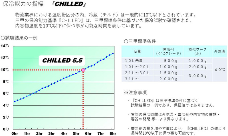 サンコールドボックス#24-3