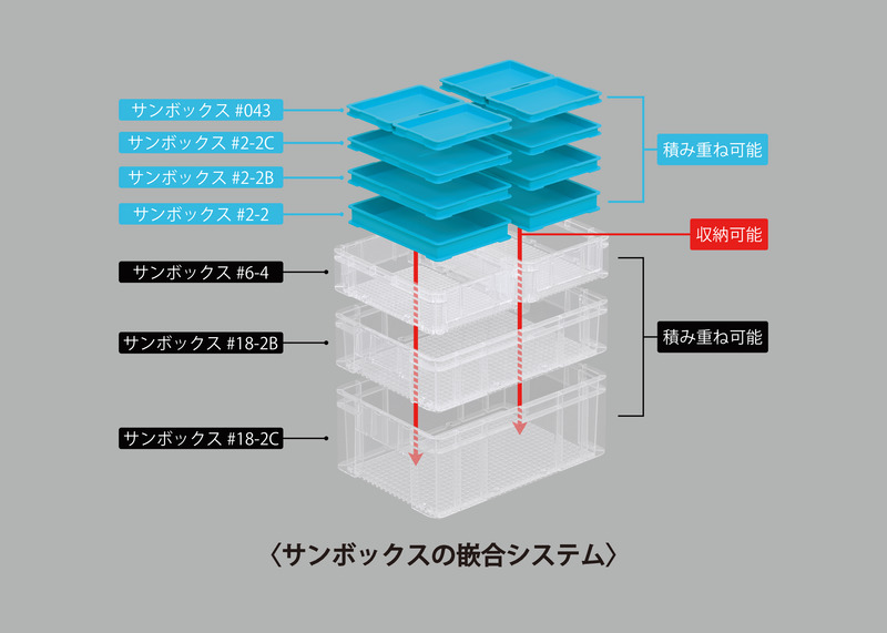 サンボックス#2-2C