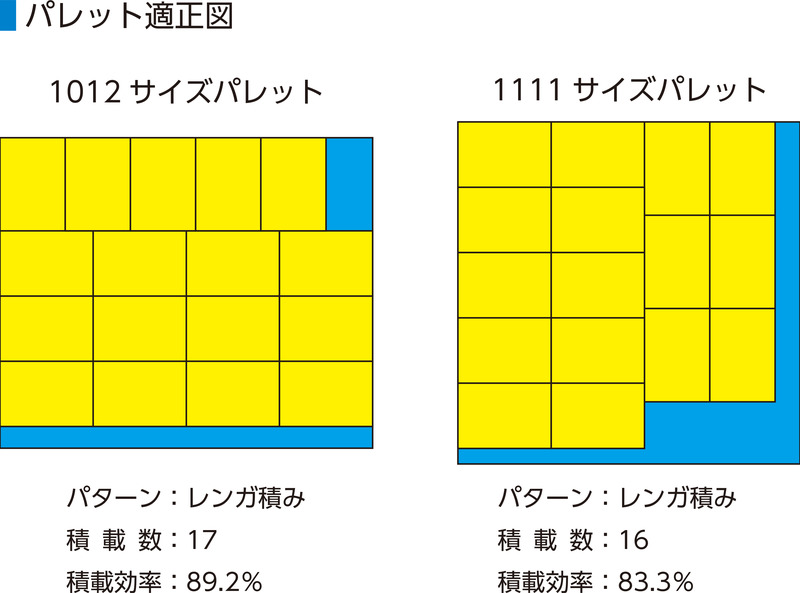 サンボックス#2-2C