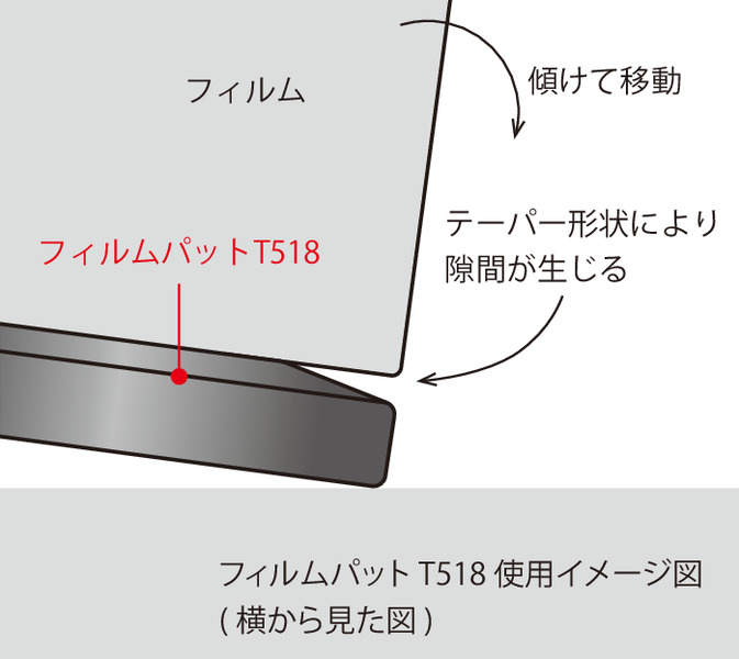 フィルムパットT518