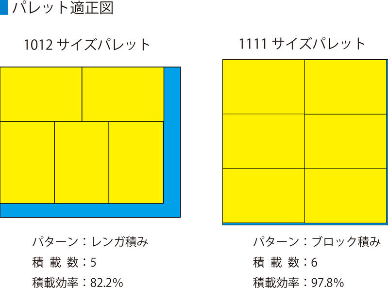 SNコンテナーC#33SZ
