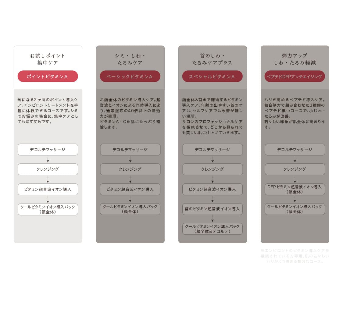 トリートメントの流れ