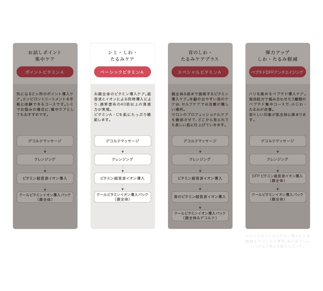 トリートメントの流れ